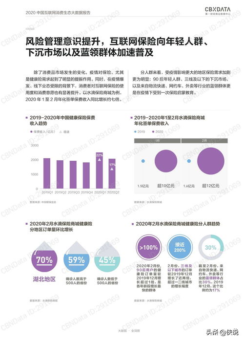 2020中國互聯網消費生態大數據報告 洞察互聯網數據服務新趨勢