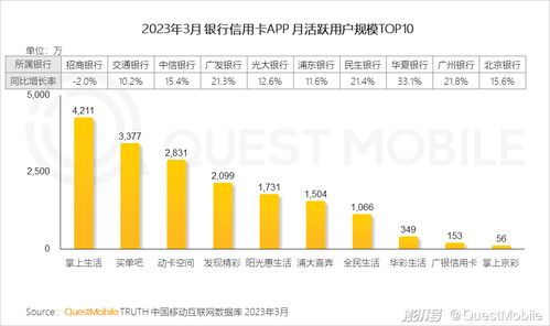 2023移動互聯網典型行業數據洞察 互聯網數據服務新趨勢