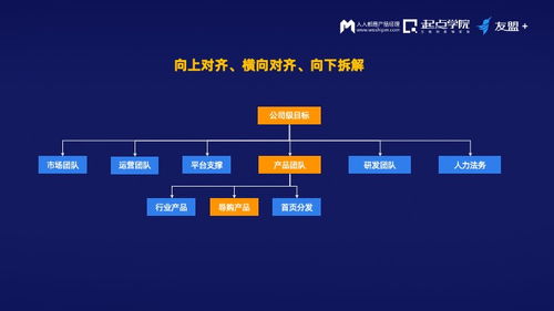 友盟首席產品官詳解 決策框架、增長意識、運營串聯與數據協同的互聯網進階之道