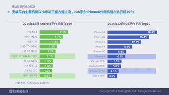 移動(dòng)浪潮中的數(shù)字脈搏 解讀2014年度90頁移動(dòng)互聯(lián)網(wǎng)數(shù)據(jù)報(bào)告