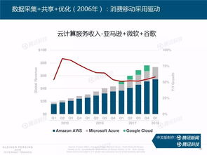 互聯網數據服務 數字時代的隱形引擎與價值藍海